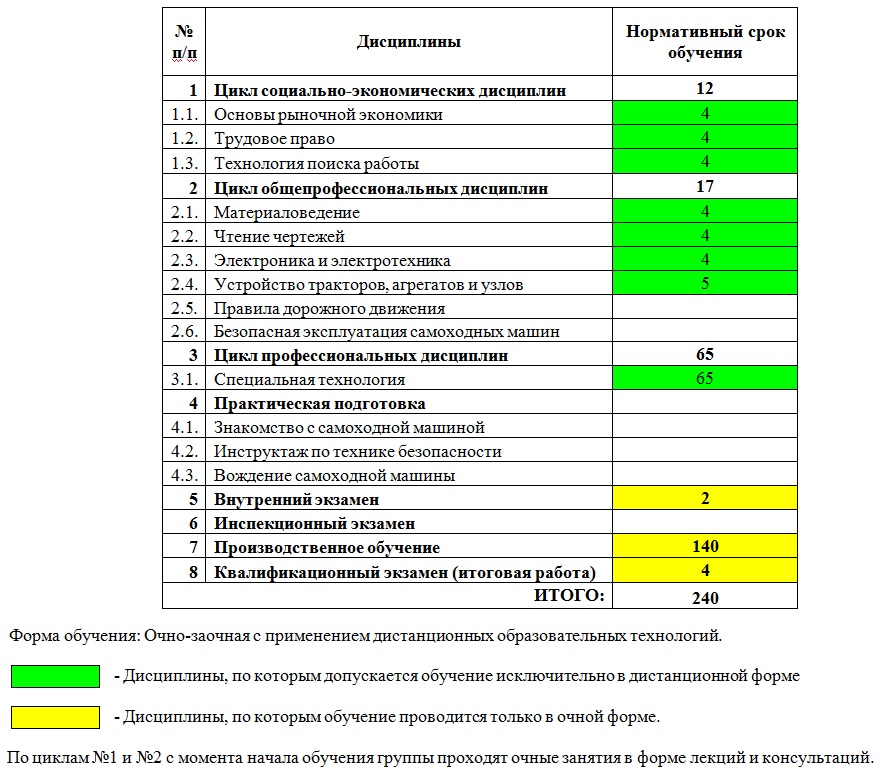 Образец заполнения дневника по производственной практике тракториста машиниста