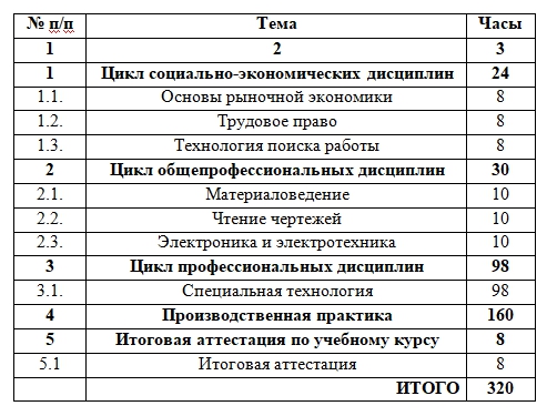 Резчик ручной кислородной резки учебный план