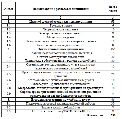 Контролер технического состояния автотранспортных средств образец диплома